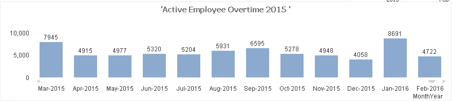 Active employee overtime.PNG